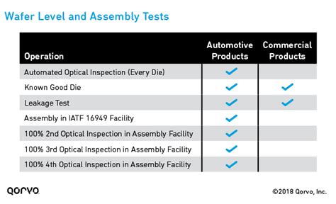 lv124 automotive standard|gs 95024.